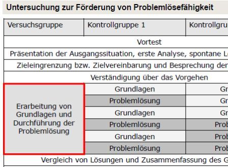 Vortragsfolien-Ausschnitt des Seminars in Lneburg (23. Mai 2011)